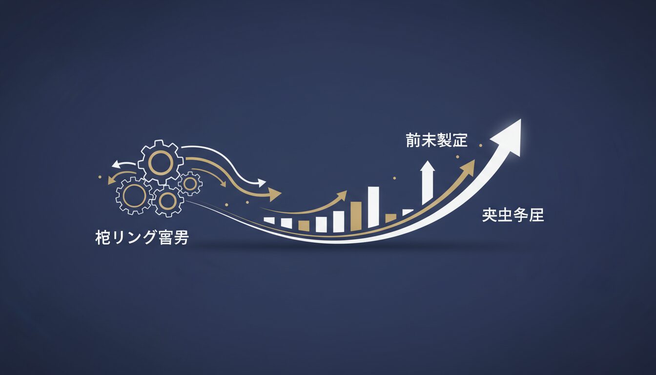 被リンク業者の効果測定と成功事例